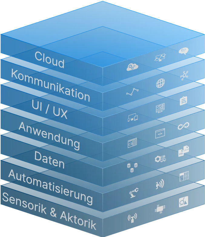 IoT-Full-Stack von Sensorik bis Cloud