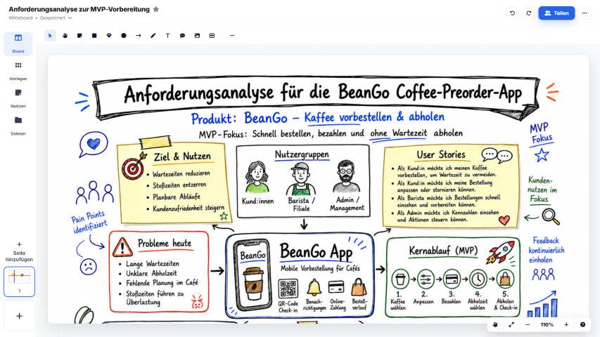 Warum Ximaj als Partner für die Anforderungsanalyse?