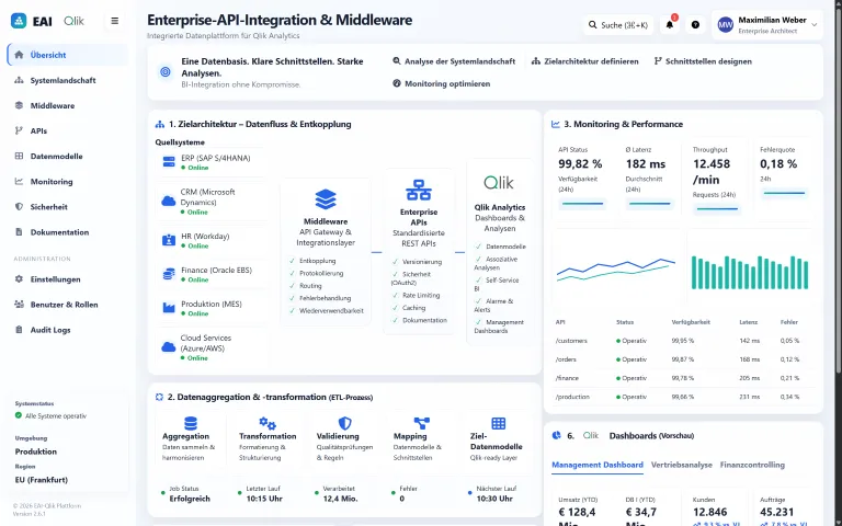 Enterprise‑API‑Integration & Middleware für Qlik