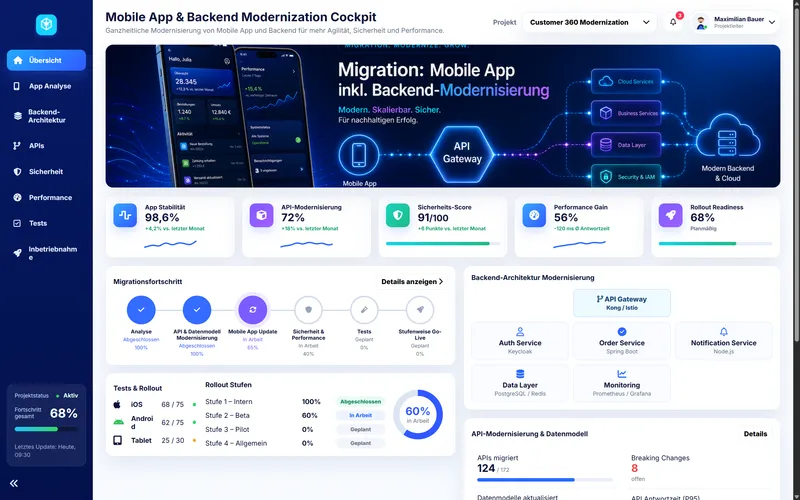 Migration: Mobile App inkl. Backend‑Modernisierung