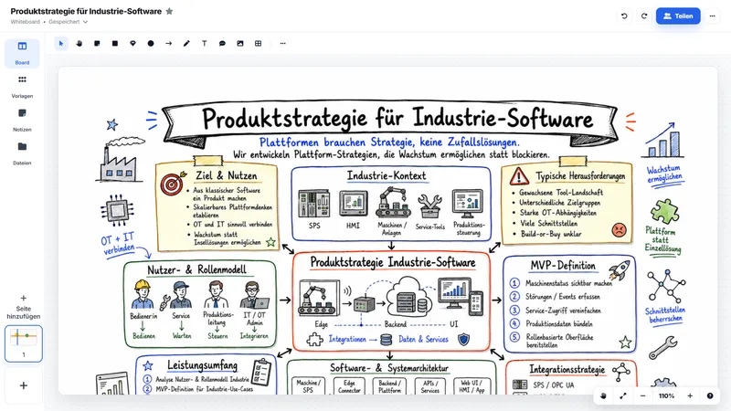 Warum für die Entwicklung Ihrer Produktstrategie auf Ximaj setzen?
