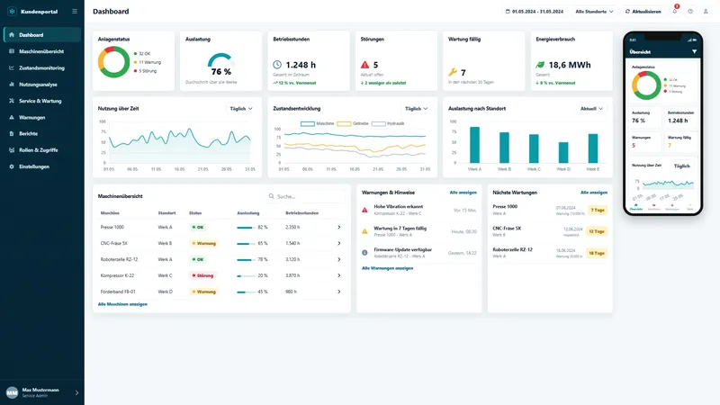 Zustands‑ & Nutzungsmonitoring als Value Added Service