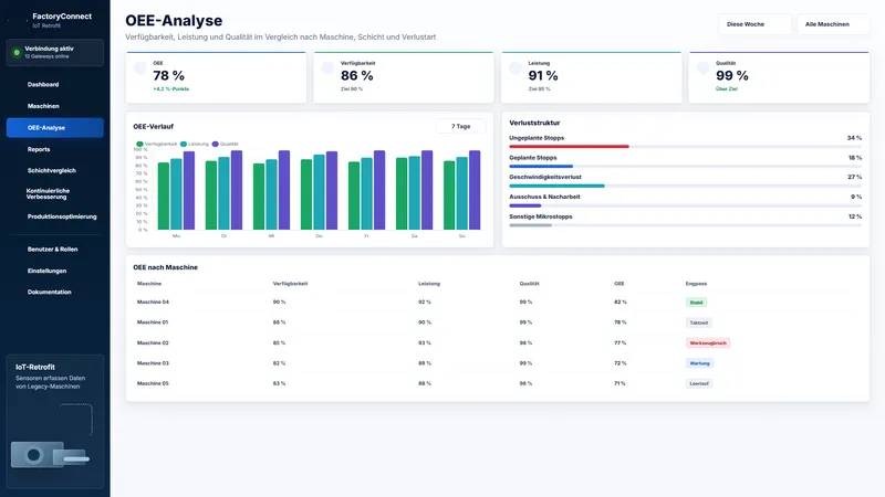 Warum Kunden sich für Ximaj bei der Integration von Produktionsdaten entscheiden?