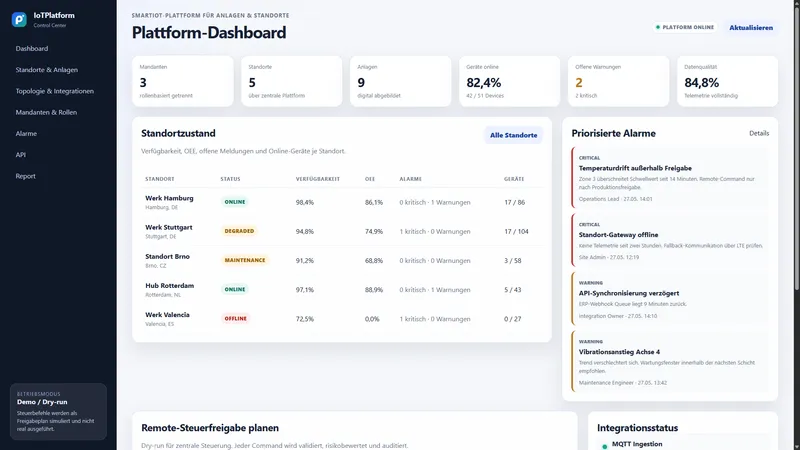 SmartIoT‑Plattform für vernetzte Anlagen & Standorte