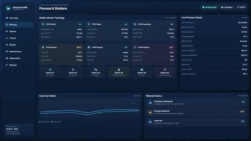 Warum Ximaj für die Entwicklung von IoT‑Produkten?