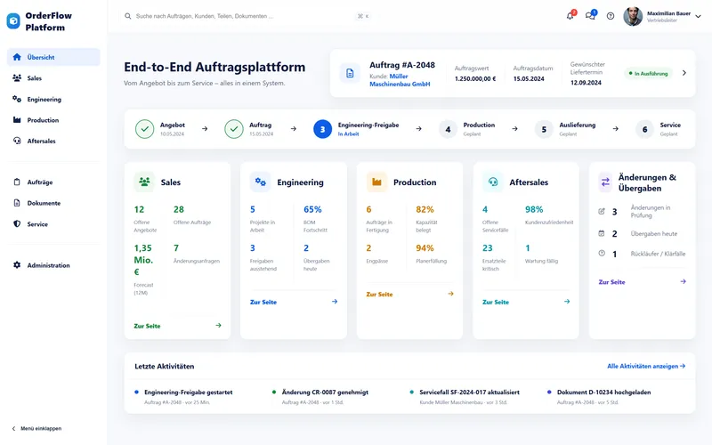 Bereichs‑übergreifende System‑Plattform
