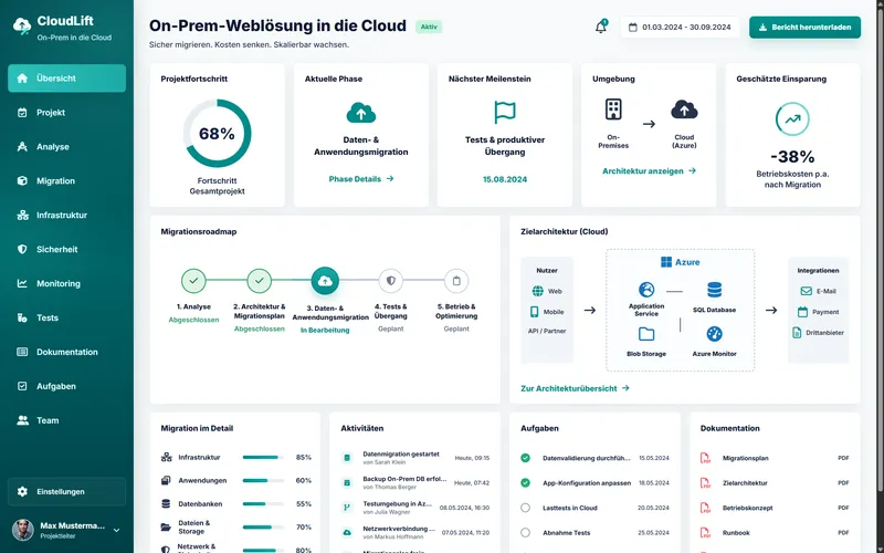 On‑Prem‑Weblösung in die Cloud