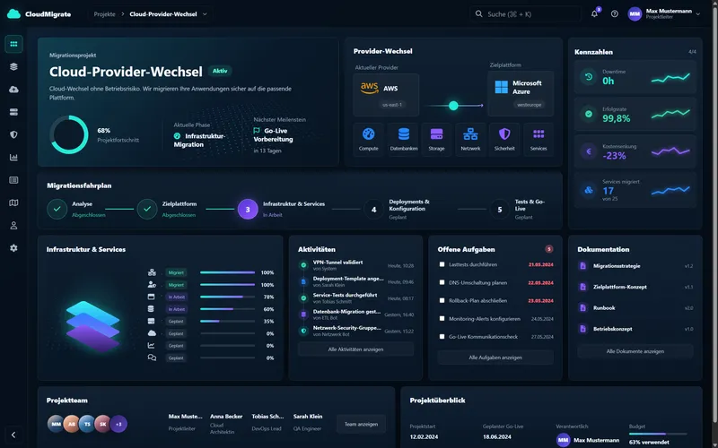 Cloud‑Provider‑Wechsel