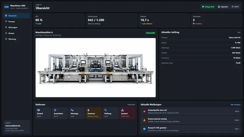 Web-Dashboard & Management‑Cockpit